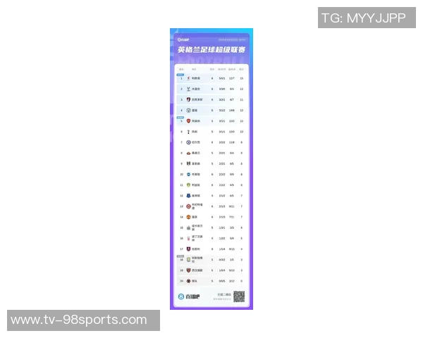 英超最新积分榜分析：枪手稳居榜首利物浦紧追第九曼联需加油