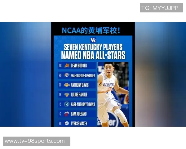 肯塔基大学连续14年培养NBA球员数量领先NCAA现役校友达27位