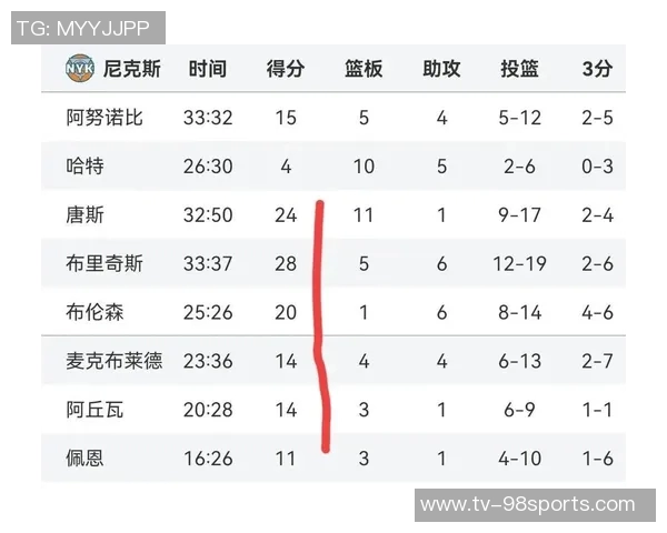 NBA赛况分析湖人战胜绿军开拓者全力以赴对抗活塞太阳遭火箭逆袭灰熊击败快船